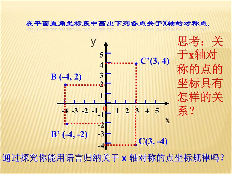 初中数学8上13.2  第2课时 用坐标轴表示轴对称1备选教学课件04