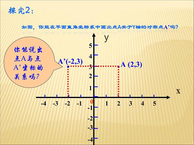 初中数学8上13.2  第2课时 用坐标轴表示轴对称1备选教学课件06