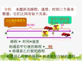 沪科版数学七年级上册 3.2一元一次方程的应用(1)课件
