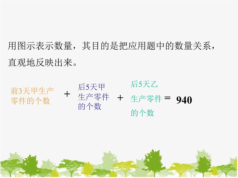 沪科版数学七年级上册 3.2一元一次方程的应用(3)课件第3页