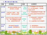 沪科版数学七年级上册 3.1一元一次方程及其解法课件