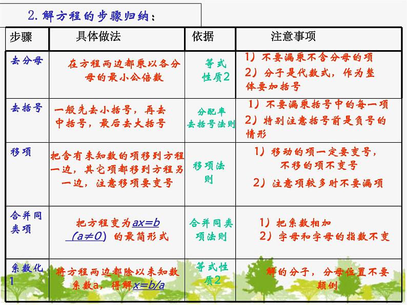 沪科版数学七年级上册 3.1一元一次方程及其解法课件04