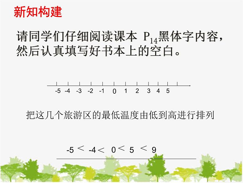 沪科版数学七年级上册 1.3有理数的大小课件03