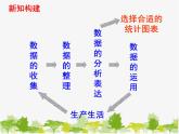 沪科版数学七年级上册 5.3用统计图描述数据（2）课件