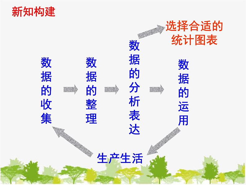 沪科版数学七年级上册 5.3用统计图描述数据（2）课件02