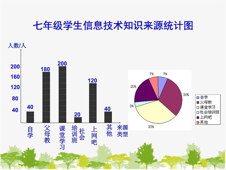 沪科版数学七年级上册 5.3用统计图描述数据（2）课件04