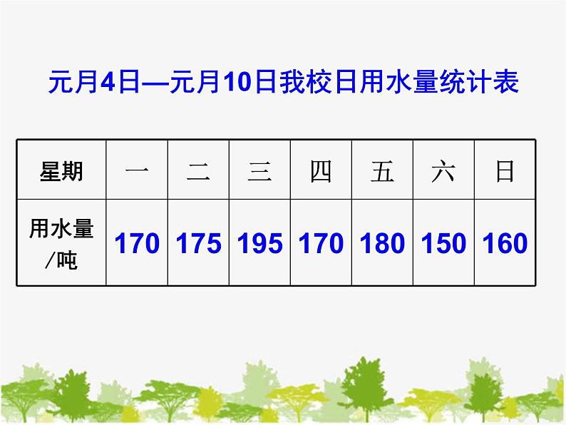 沪科版数学七年级上册 5.3用统计图描述数据（2）课件05