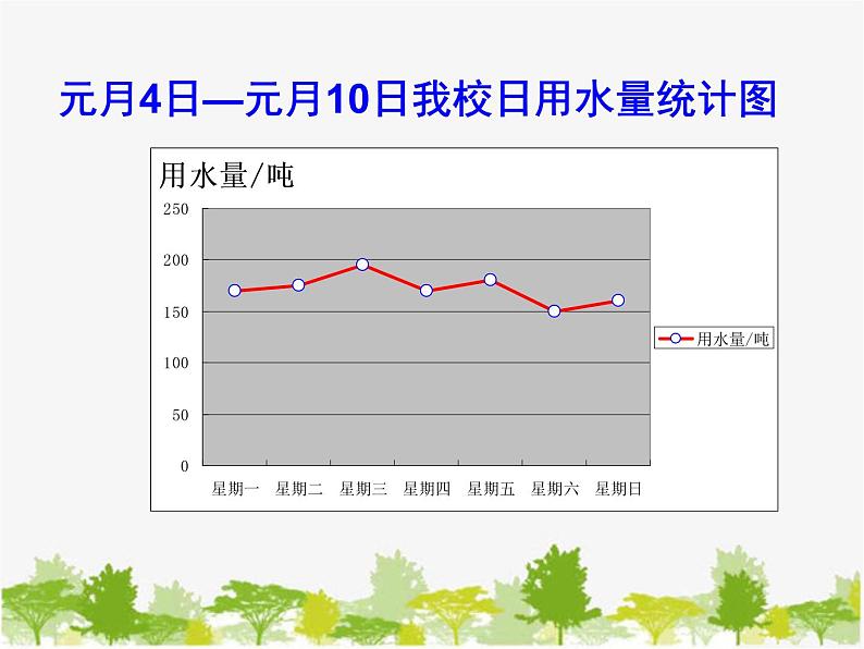 沪科版数学七年级上册 5.3用统计图描述数据（2）课件06