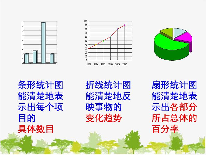 沪科版数学七年级上册 5.3用统计图描述数据（2）课件07