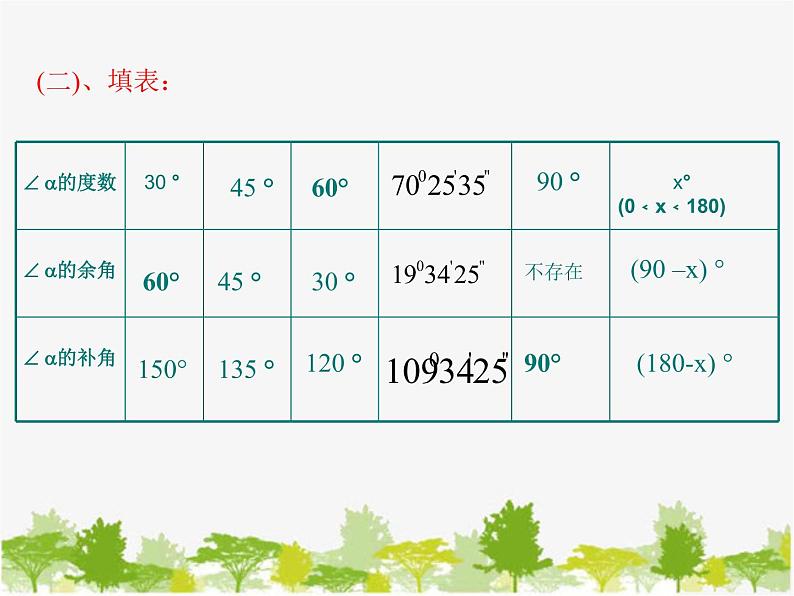 沪科版数学七年级上册 4.5角的比较与补（余）角（2）课件06