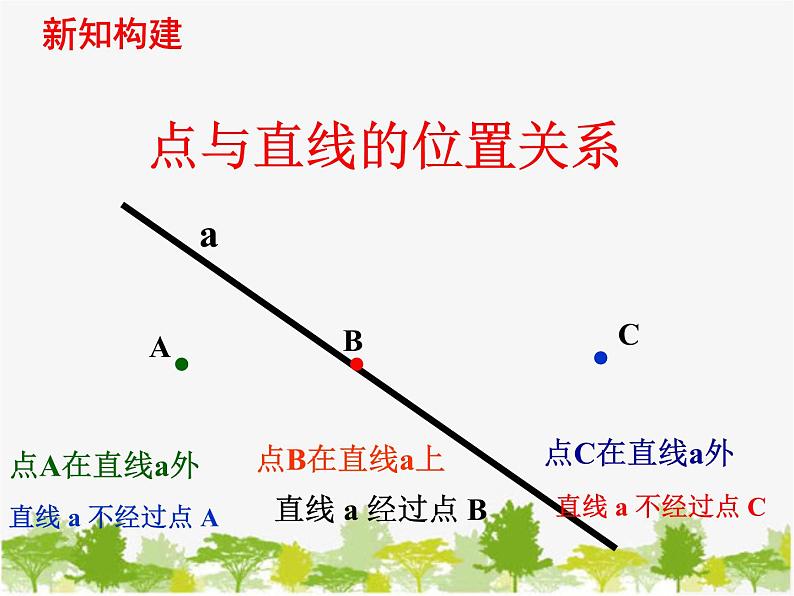 沪科版数学七年级上册 4.2线段、射线、直线课件02