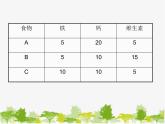 滬科版數學七年級上冊 3.5 三元一次方程組及其解法（3）課件
