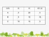 沪科版数学七年级上册 3.5 三元一次方程组及其解法（3）课件