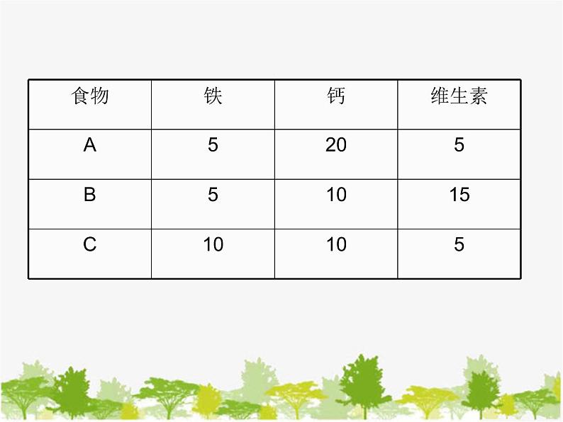 沪科版数学七年级上册 3.5 三元一次方程组及其解法（3）课件04