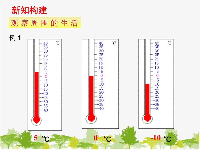 沪科版数学七年级上册 1.2-1数轴课件第2页