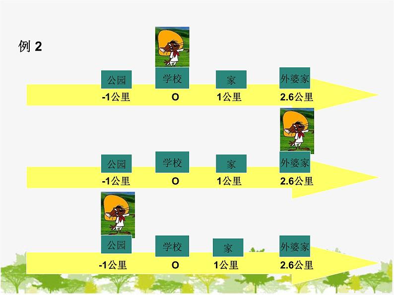 沪科版数学七年级上册 1.2-1数轴课件第3页