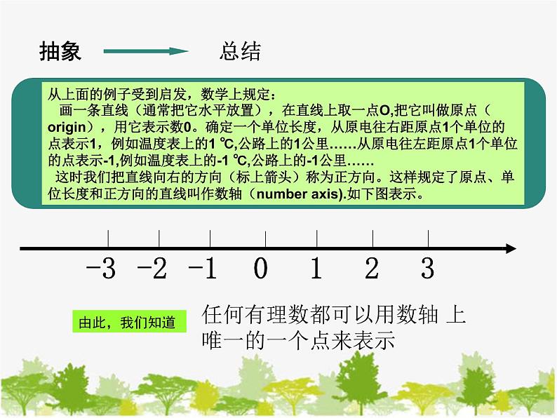 沪科版数学七年级上册 1.2-1数轴课件第6页