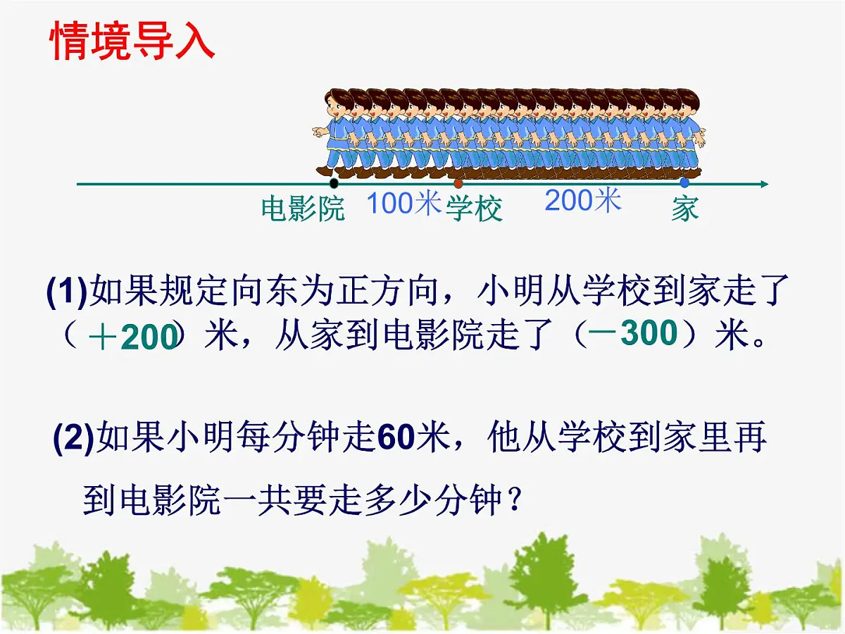 沪科版数学七年级上册 1.2-3绝对值课件第2页