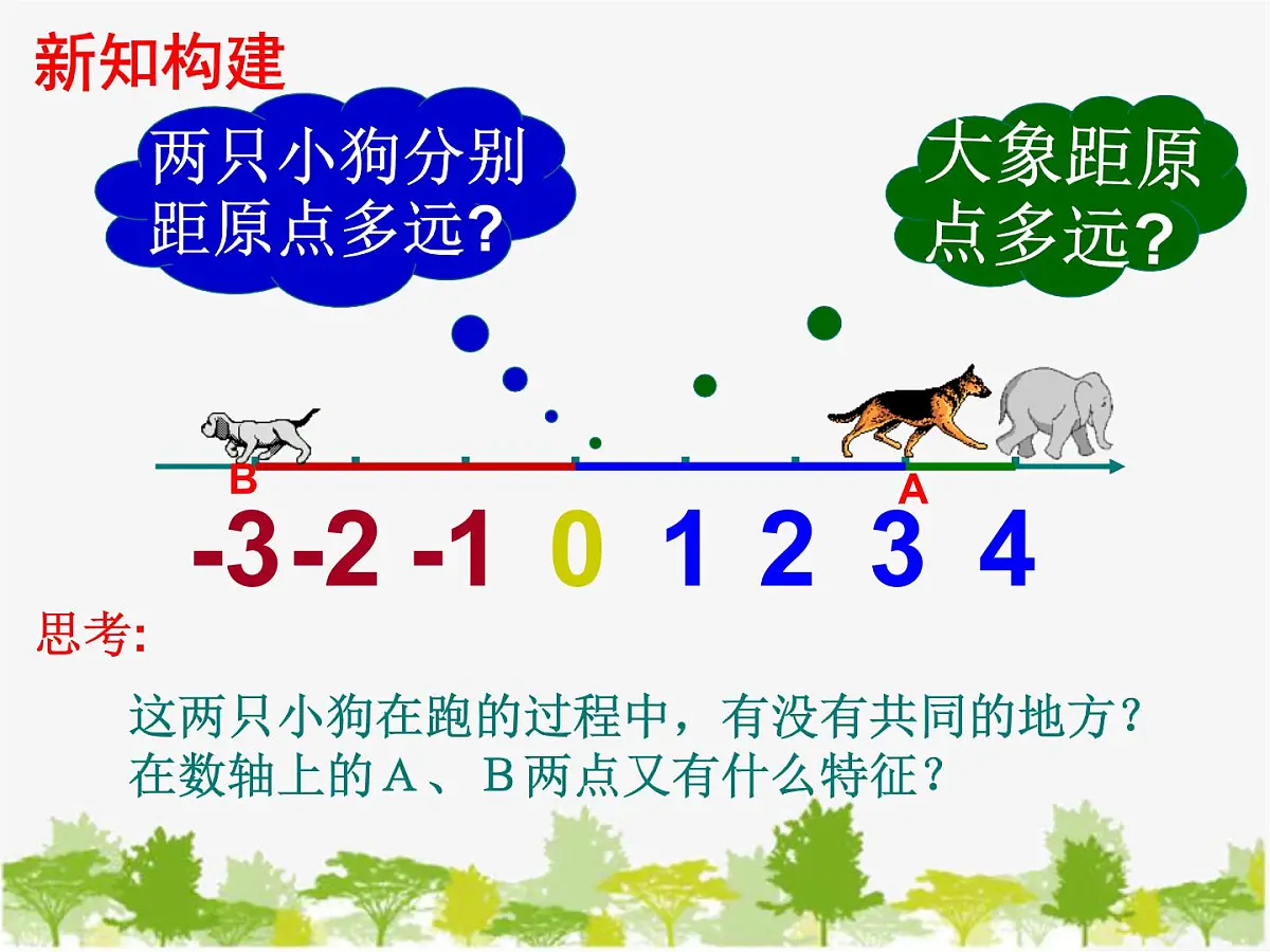 沪科版数学七年级上册 1.2-3绝对值课件第3页