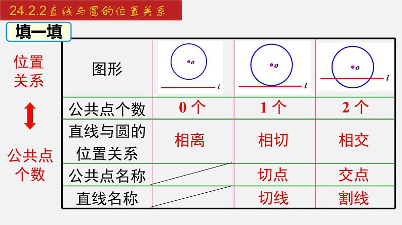 人教版九年级数学上册课件---24.2.2 直线与圆的位置关系06