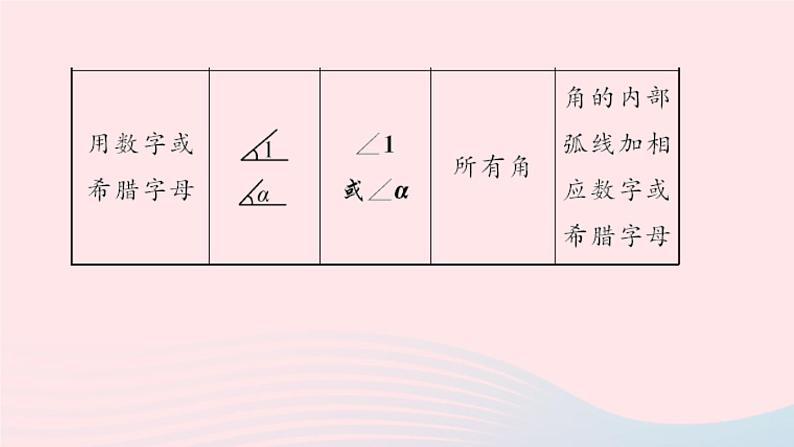 数学北师大版七年级上册同步教学课件第4章基本平面图形4.3角作业第4页