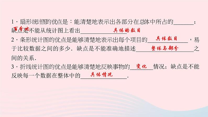 数学北师大版七年级上册同步教学课件第6章数据的收集与整理6.4统计图的选择作业03