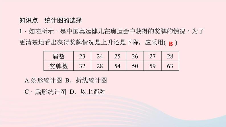 数学北师大版七年级上册同步教学课件第6章数据的收集与整理6.4统计图的选择作业06