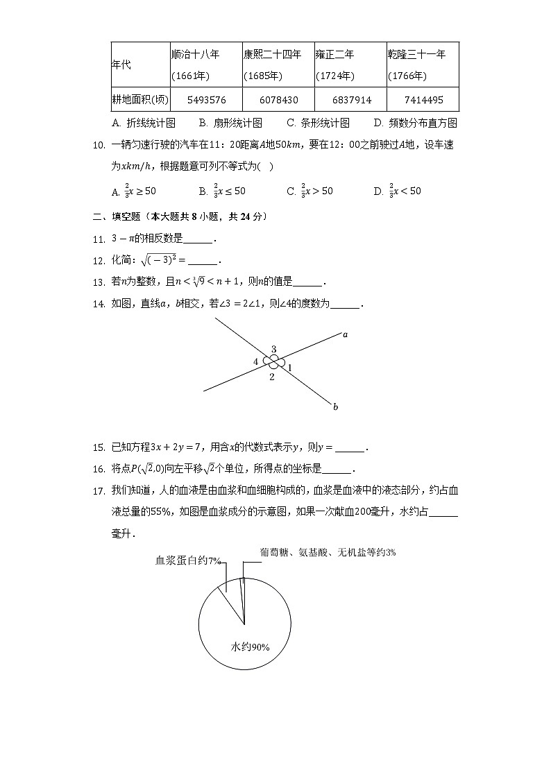 辽宁省大连市甘井子区2021-2022学年七年级下学期期末质量抽测数学试卷(含答案)第2页