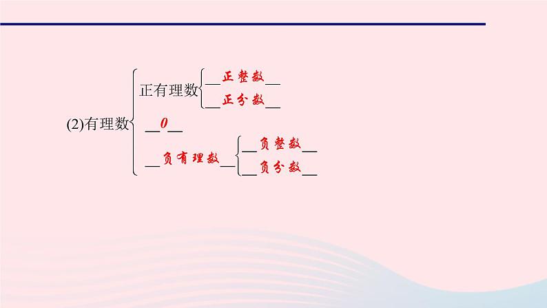 数学华东师大版七年级上册同步教学课件第2章有理数2.1有理数2有理数作业04