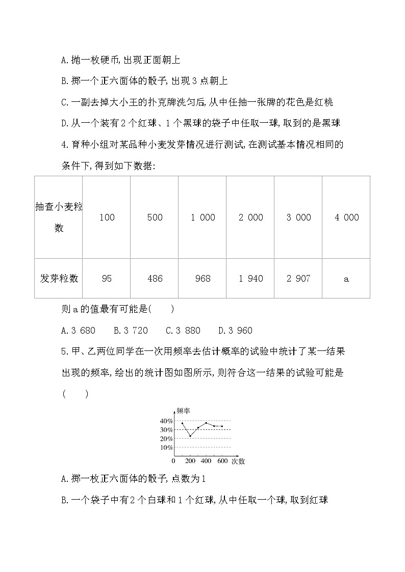 25.3 用频率估计概率 章节培优训练试卷 2022-2023学年人教版数学九年级上册(含答案)02