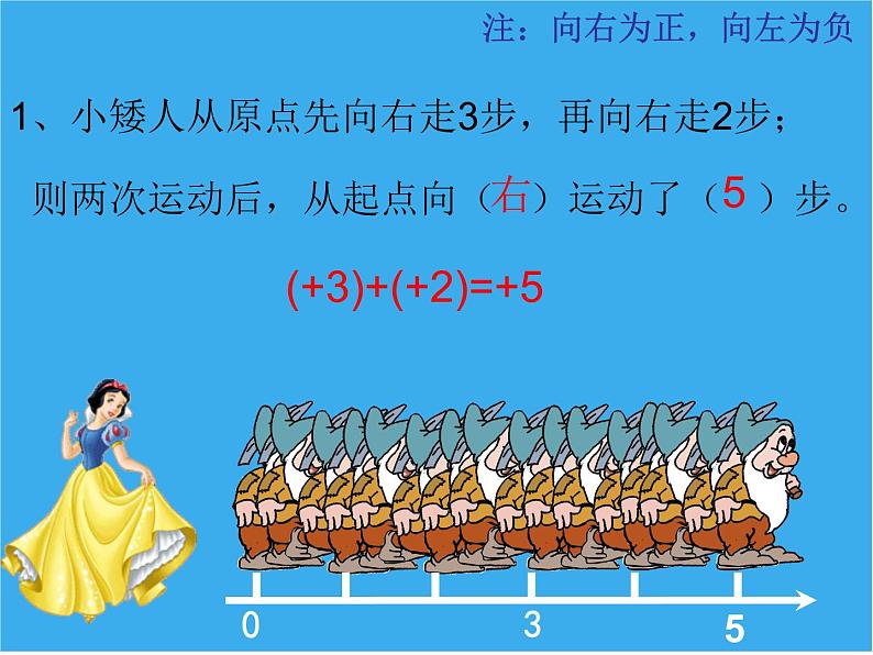 北师大版七年级上册数学课件  2.4.1有理数的加法法则第6页