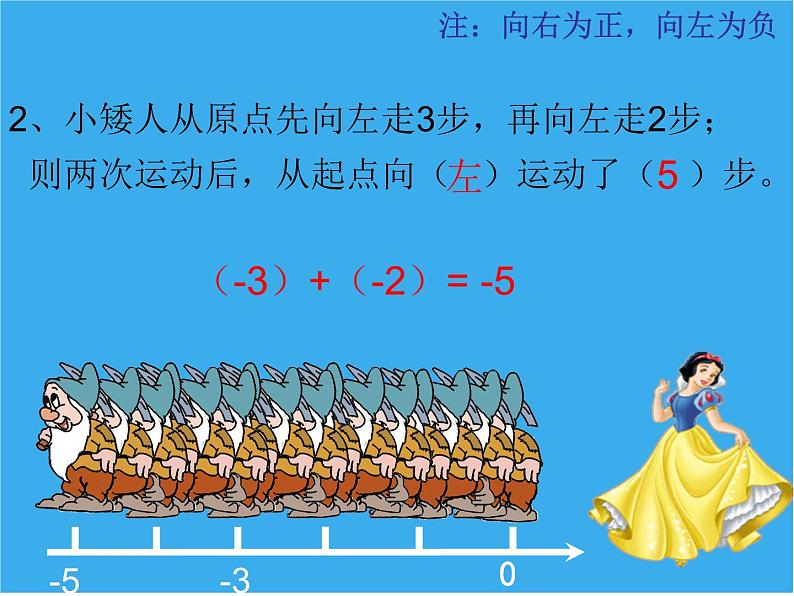 北师大版七年级上册数学课件  2.4.1有理数的加法法则第7页