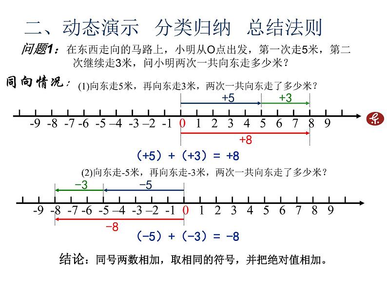 华东师大版七上数学 2.6.1有理数的加法法则 课件05