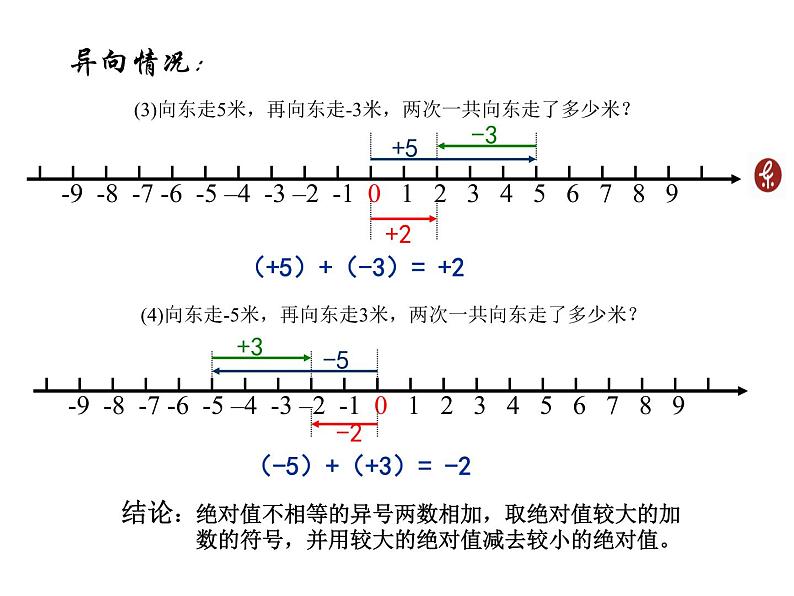 华东师大版七上数学 2.6.1有理数的加法法则 课件06