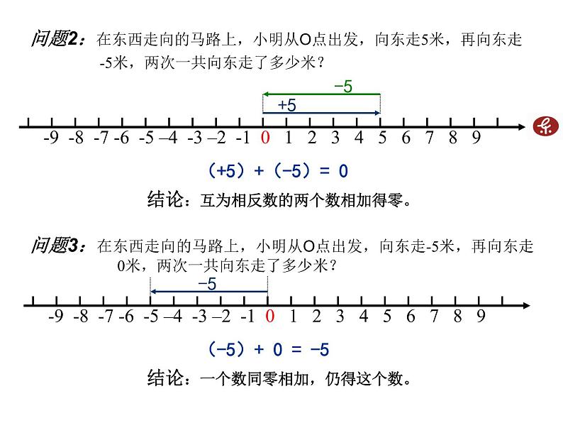 华东师大版七上数学 2.6.1有理数的加法法则 课件07