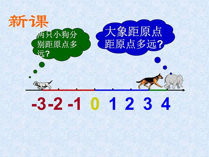 华东师大版七上数学 2.4绝对值 课件02