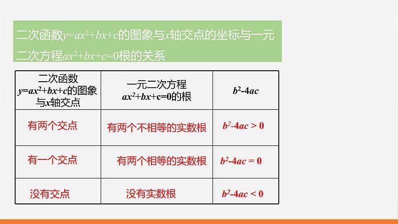 冀教版数学九年级下册第三十章30.5  二次函数与一元二次方程之间的关系PPT课件05