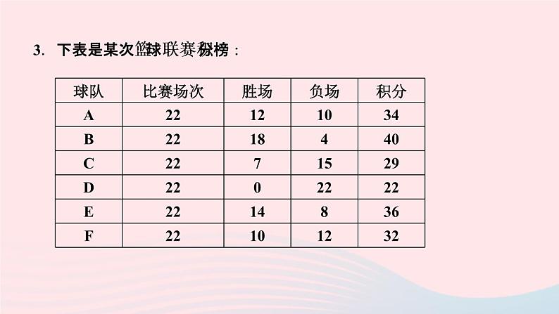 数学人教版七年级上册同步教学课件第3章一元一次方程3.4实际问题与一元一次方程第3课时球赛积分表问题作业04