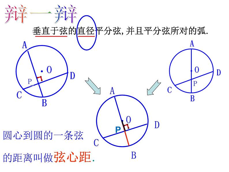 3.3 垂径定理1 浙教版九年级数学上册课件(共16张ppt)05