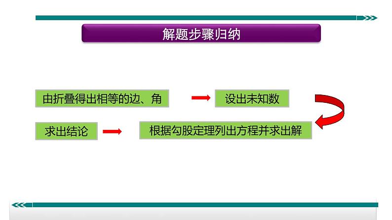 初中数学8下12.矩形中的折叠问题专题课件02