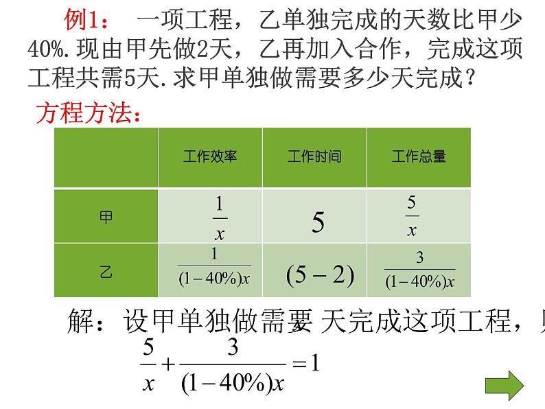 【人教八上数学教学课件】15.3 第2课时 列分式方程解决实际问题 课件第7页