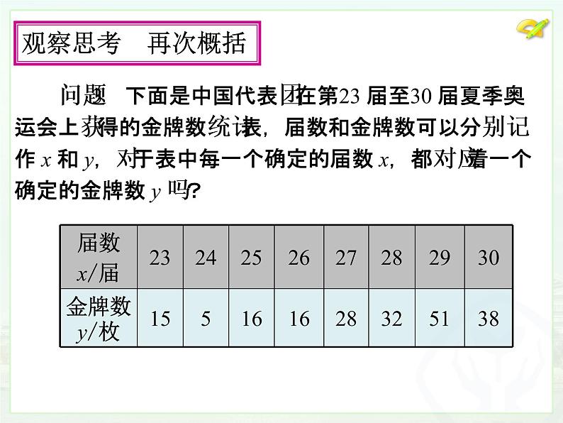 初中数学8下19.1.1变量与函数（2）课件3第8页