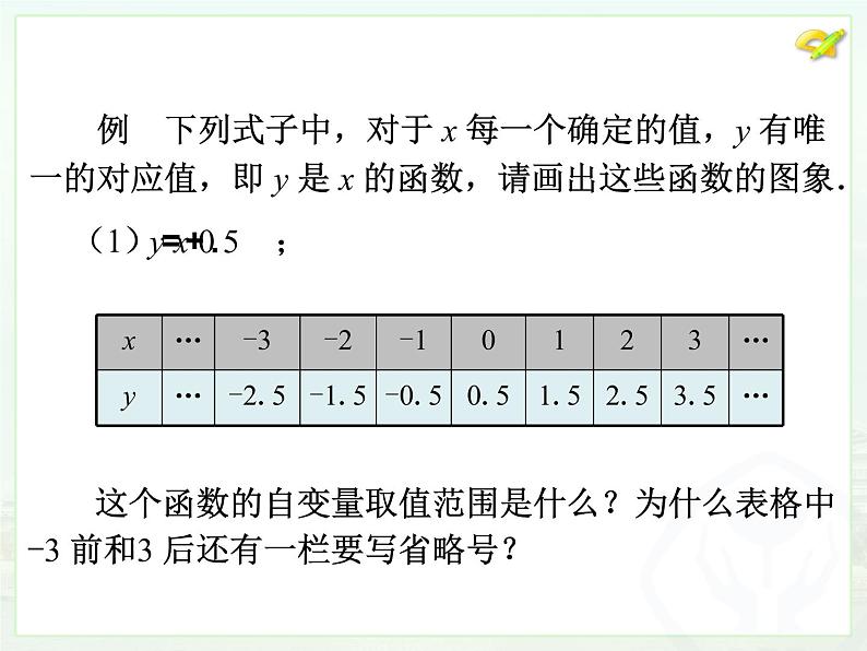 初中数学8下19.1.2函数的图象（2）课件306