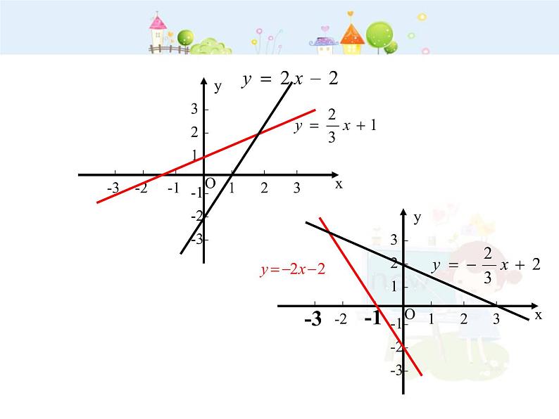 初中数学8下19.2一次函数(第3课时)课件2第4页