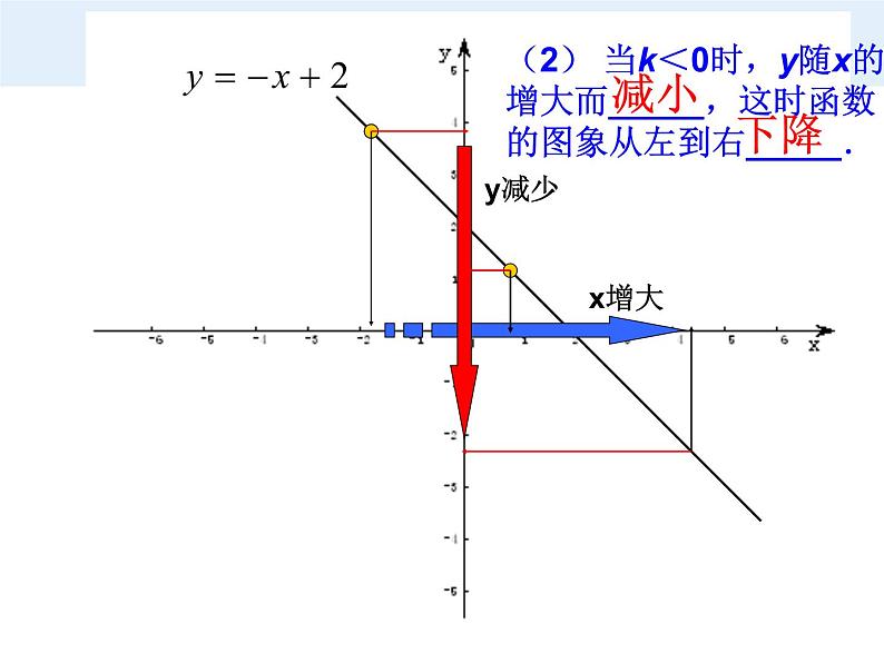 初中数学8下19.2一次函数(第3课时)课件2第7页