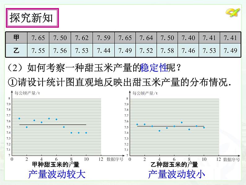 初中数学8下20.2数据的波动程度（1）课件3第7页