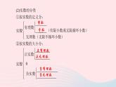 数学华东师大版八年级上册同步教学课件第11章数的开方11.2实数作业