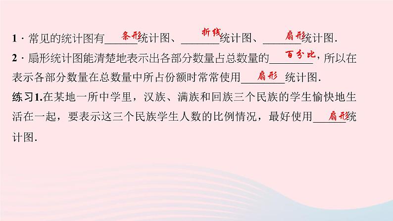 数学华东师大版八年级上册同步教学课件第15章数据的收集与表示15.2数据的表示1扇形统计图作业第3页