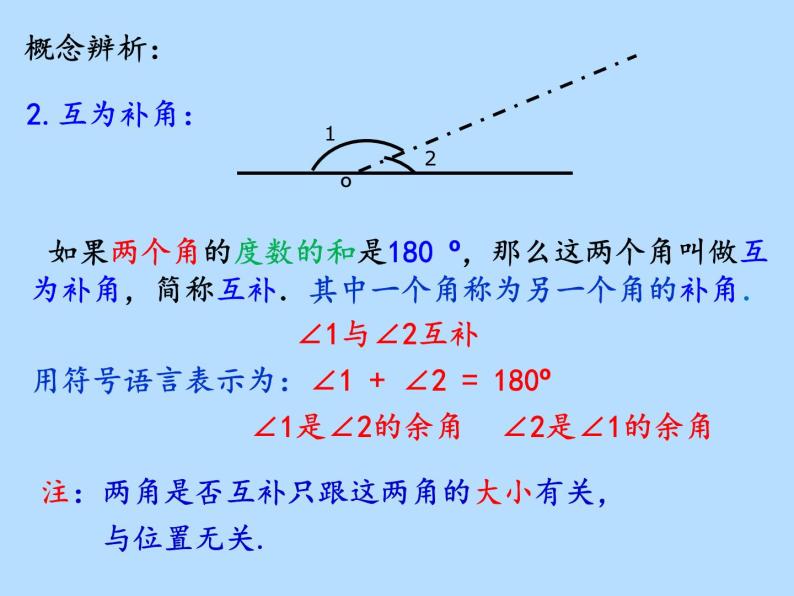 7.6余角和补角课件2022-2023学年沪教版（上海）六年级数学第二学期05