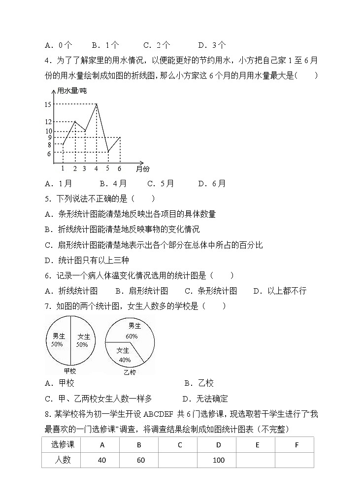 初中数学7下10.3课题学习 从数据谈节水同步练习（原卷版）含答案第2页